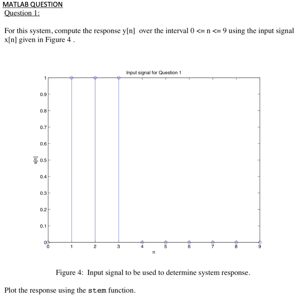 Solved Please provide MATLAB code and plot, about system | Chegg.com