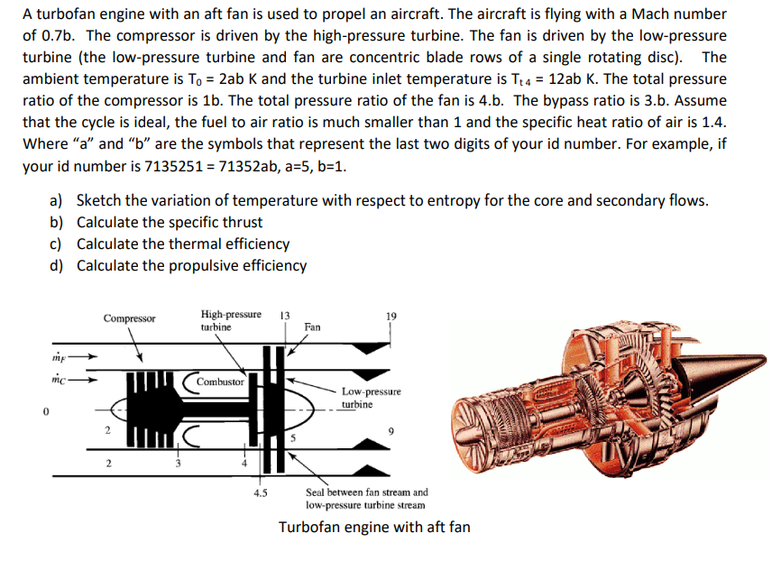 Solved A turbofan engine with an aft fan is used to propel