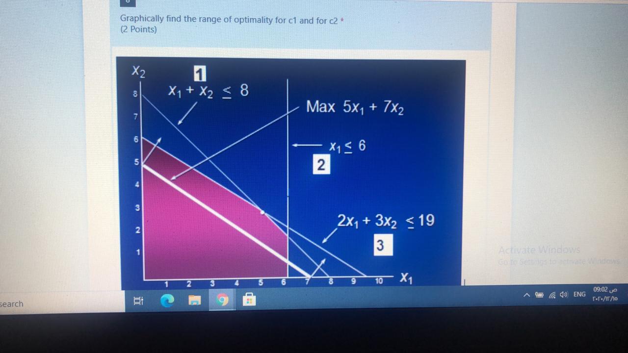 Solved Graphically find the range of optimality for c1 and | Chegg.com