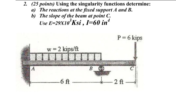 Solved 2. (25 points) Using the singularity functions | Chegg.com