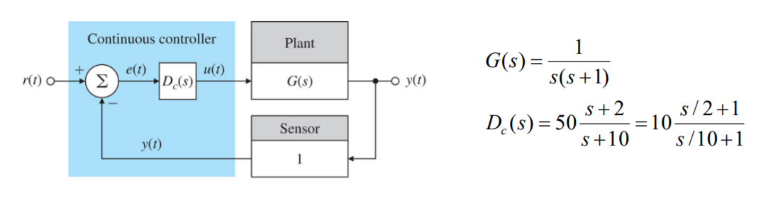 Solved When sampling time is 0.01, approximate the | Chegg.com