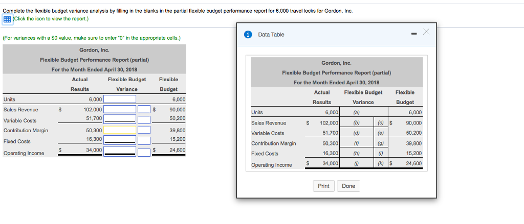 Solved Complete The Flexible Budget Variance Analysis By | Chegg.com