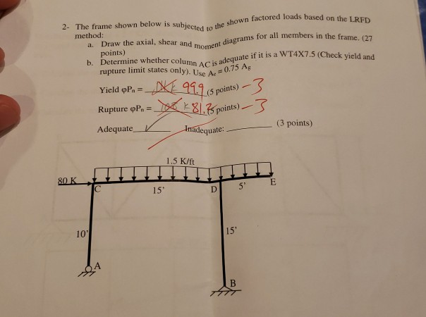 Solved 2- The frame shown below is subjected so the shown | Chegg.com
