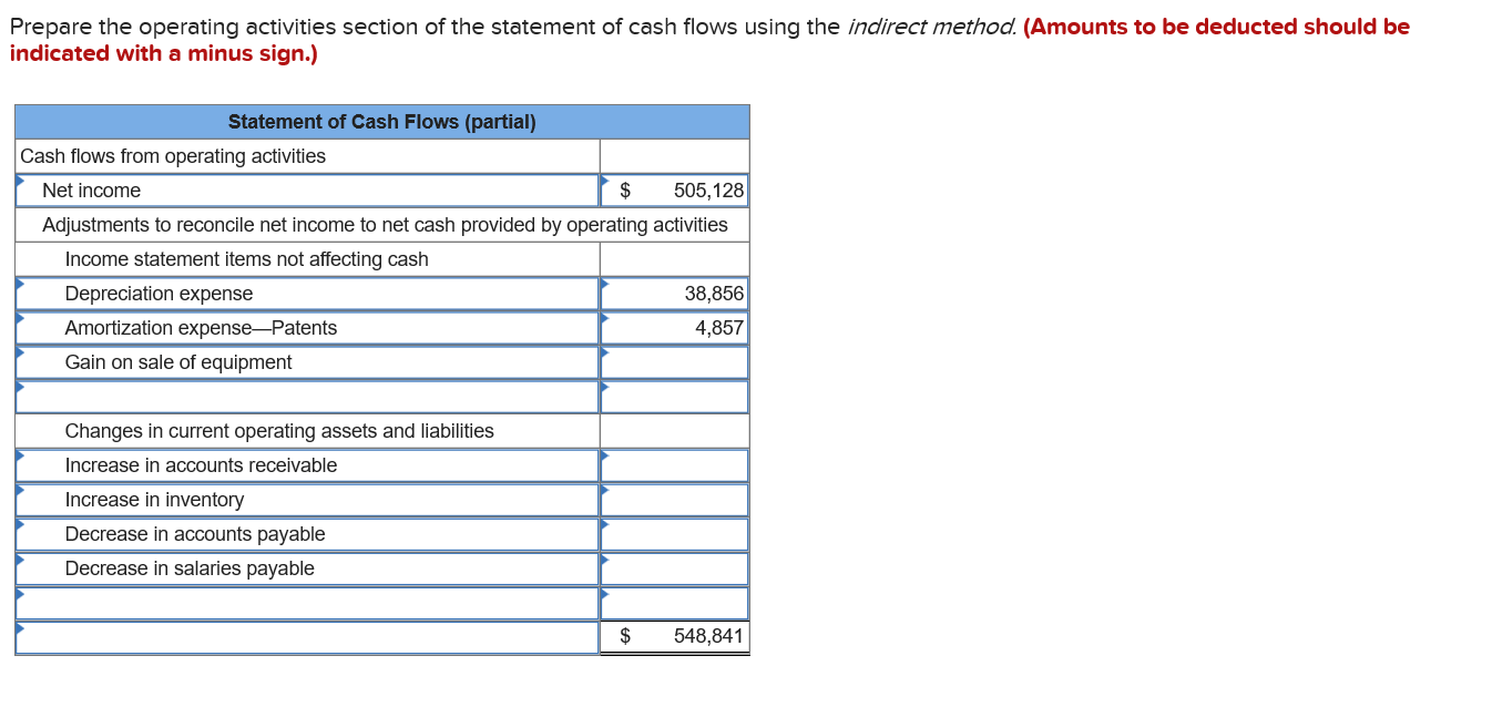 Solved Exercise 124 Indirect Cash flows from operating