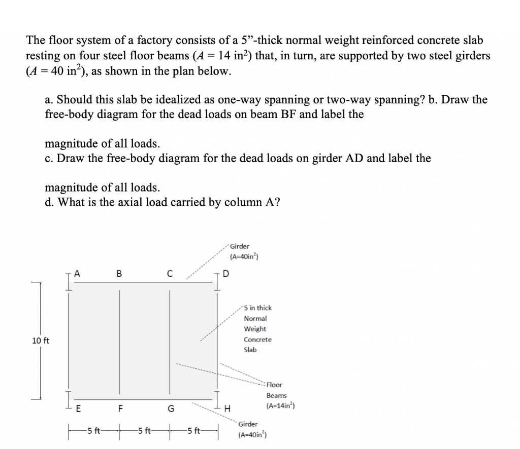 Solved The floor system of a factory consists of a 5"thick