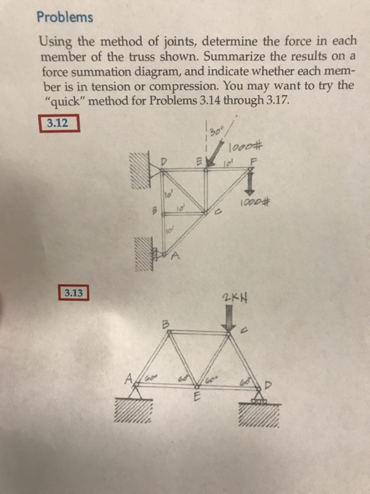 Solved Problems Using The Method Of Joints, Determine The | Chegg.com