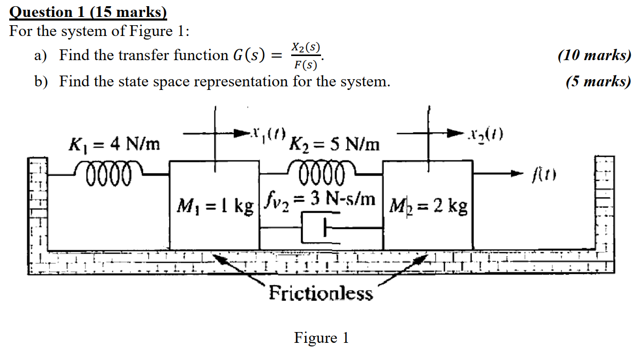 Solved Question 1 (15 marks) For the system of Figure 1: a) | Chegg.com