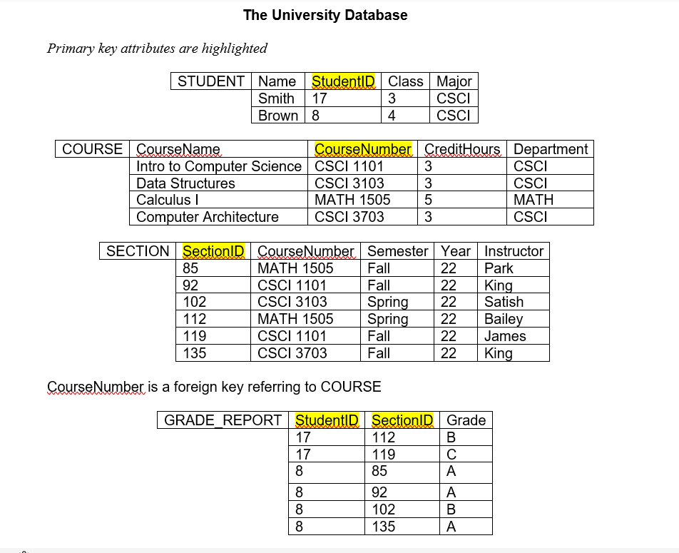 Solved Specify the following queries in relational algebra | Chegg.com