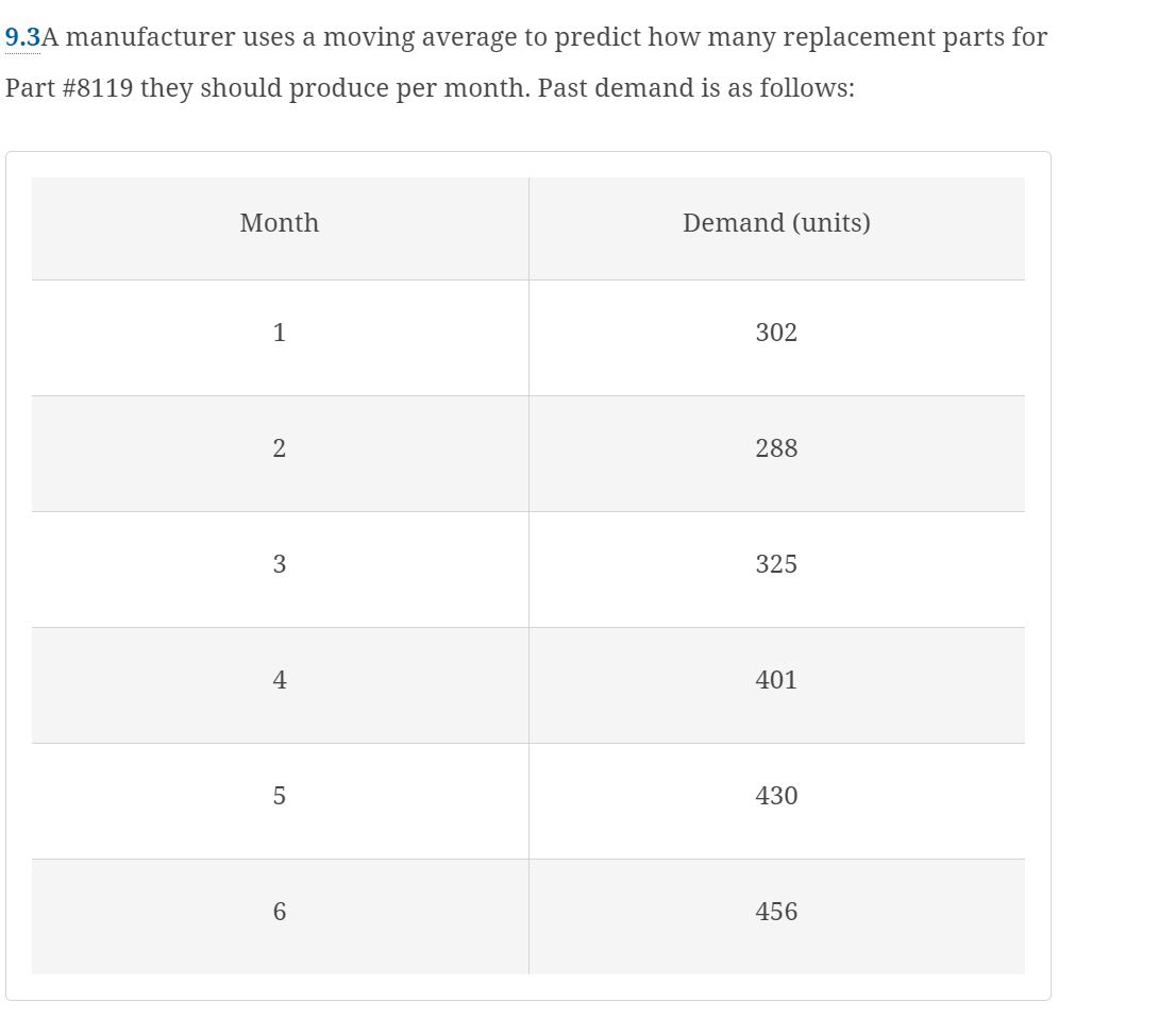 Solved 9.3A manufacturer uses a moving average to predict | Chegg.com