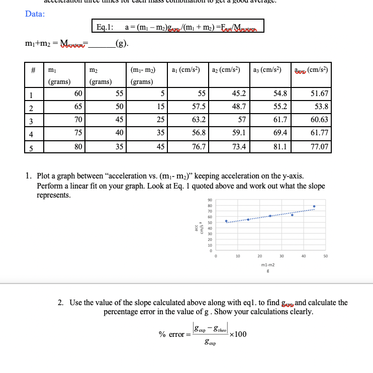 Solved Data Eq.1 a = (m m)/(m + m2) =FA/Master mjm2