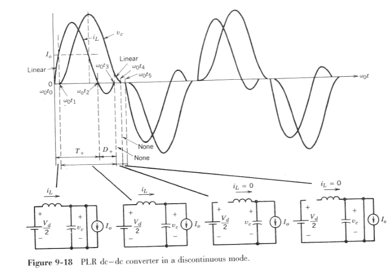 Solved 9. The PLR dc-dc converter of Fig. 9-17a with an | Chegg.com