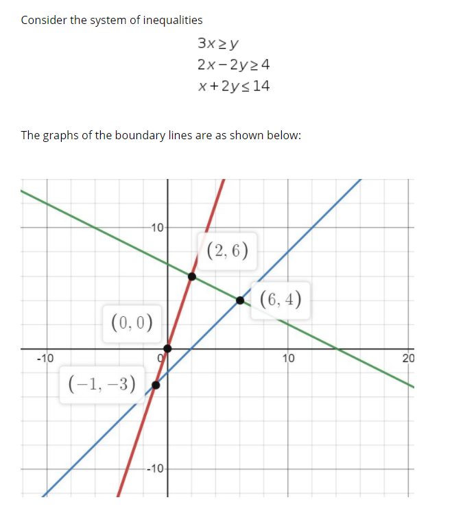 Solved Consider the system of | Chegg.com