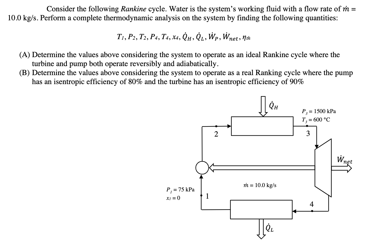 Solved Consider the following Rankine cycle. Water is the | Chegg.com
