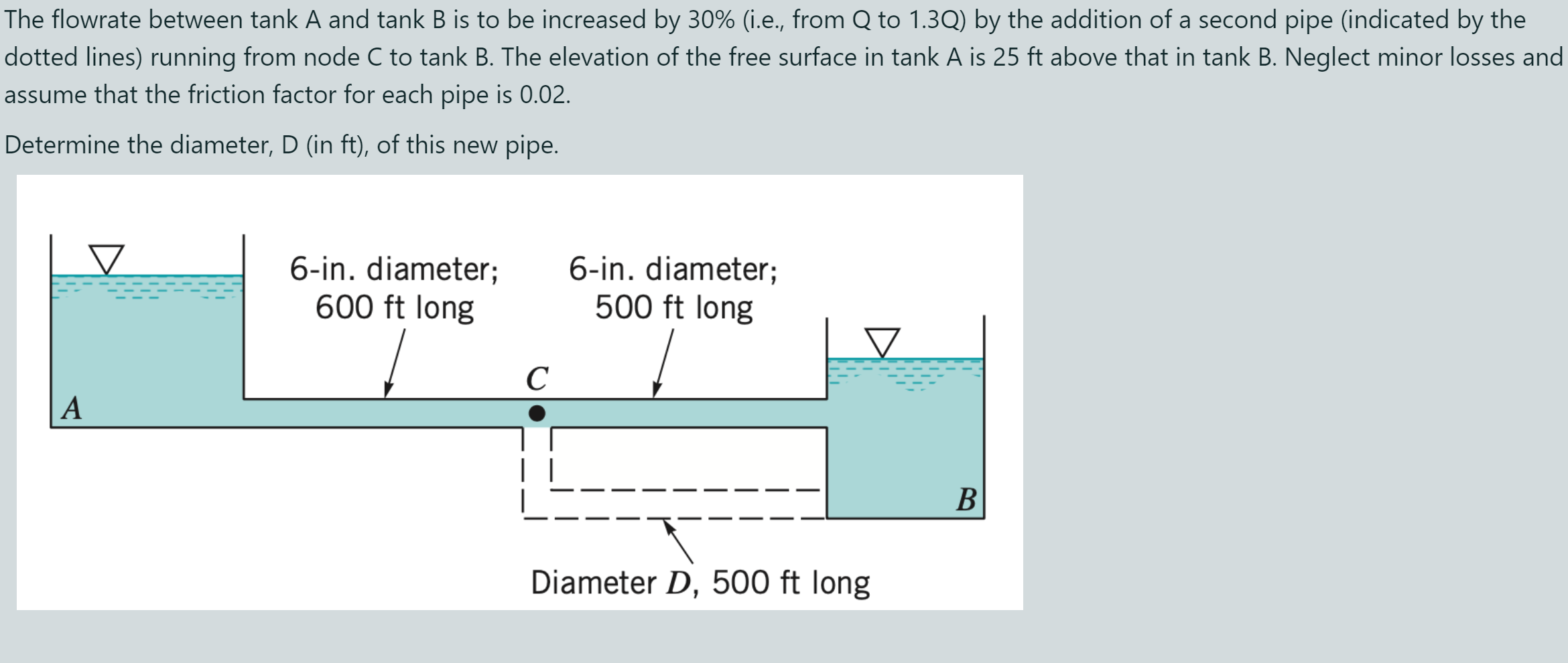 Solved The Flowrate Between Tank A And Tank B Is To Be | Chegg.com