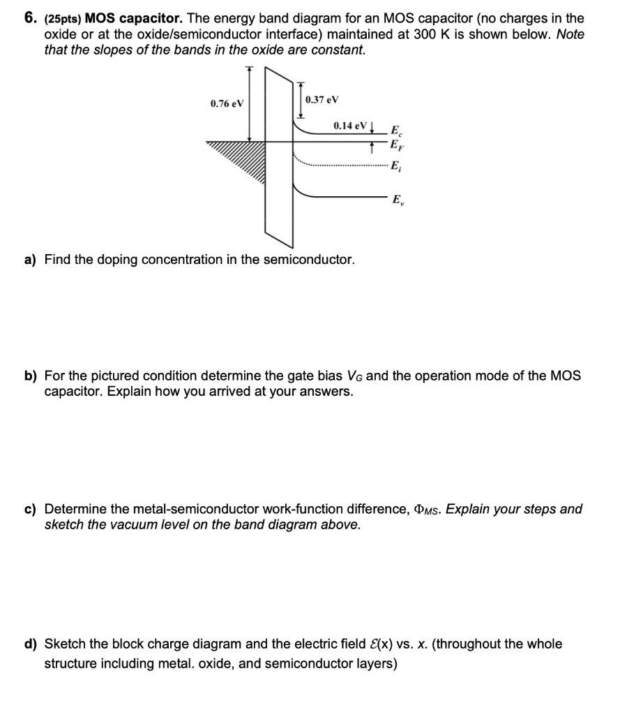 Solved 6. (25pts) MOS capacitor. The energy band diagram for