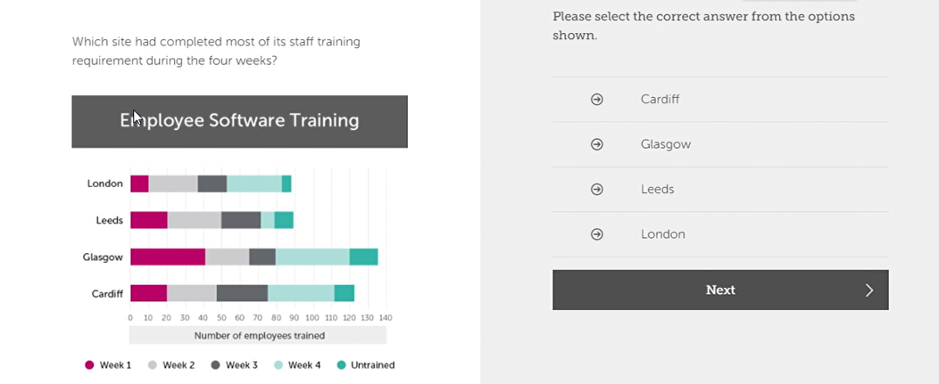 Solved Which site had completed most of its staff training | Chegg.com
