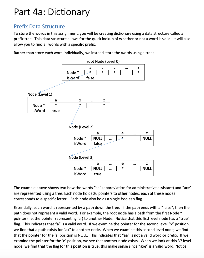 Part 4a: Dictionary Prefix Data Structure To store | Chegg.com