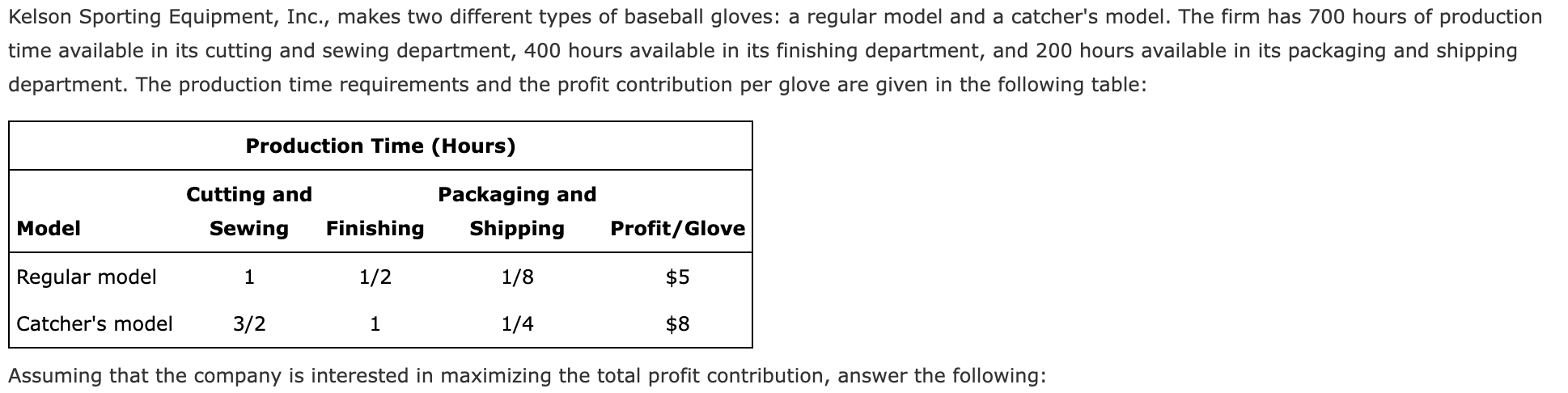 Solved (b) Develop A Spreadsheet Model And Find The Optimal | Chegg.com