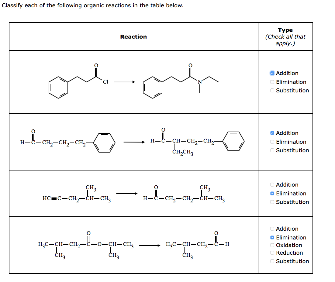 Solved Classify each of the following organic reactions in | Chegg.com