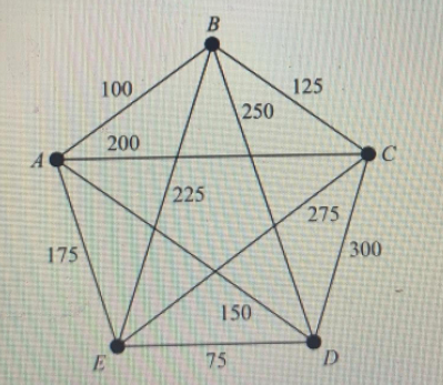 Use The Nearest Neighbor Method Starting At Vertex Chegg Com