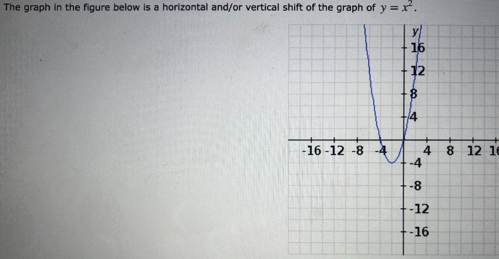 Solved The graph in the figure below is a horizontal and/or | Chegg.com