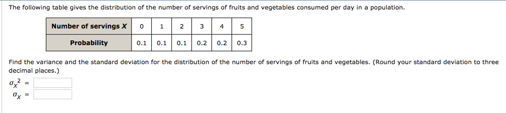 Solved The following table gives the distribution of the | Chegg.com