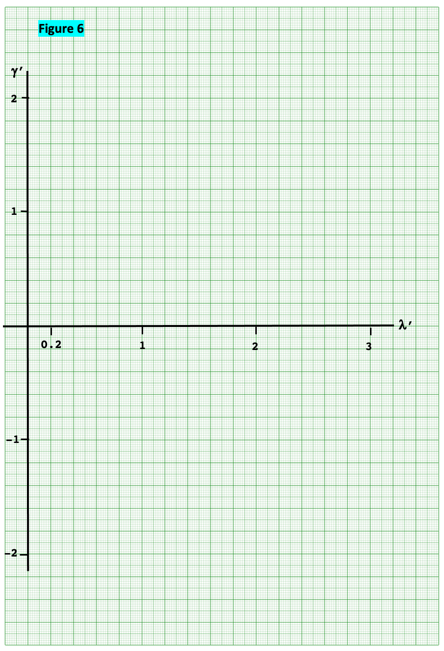 PROBLEM 6 - MOHR CIRCLE FOR STRAIN - The top of | Chegg.com