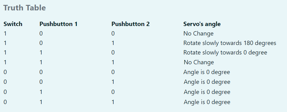 Solved Write a Python code to be used with a Raspberry Pi to | Chegg.com