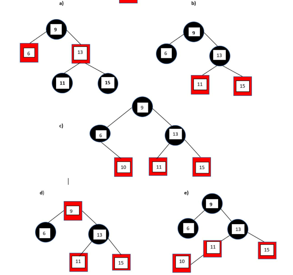 Solved A. Two techniques for balancing a BST is AVL trees | Chegg.com
