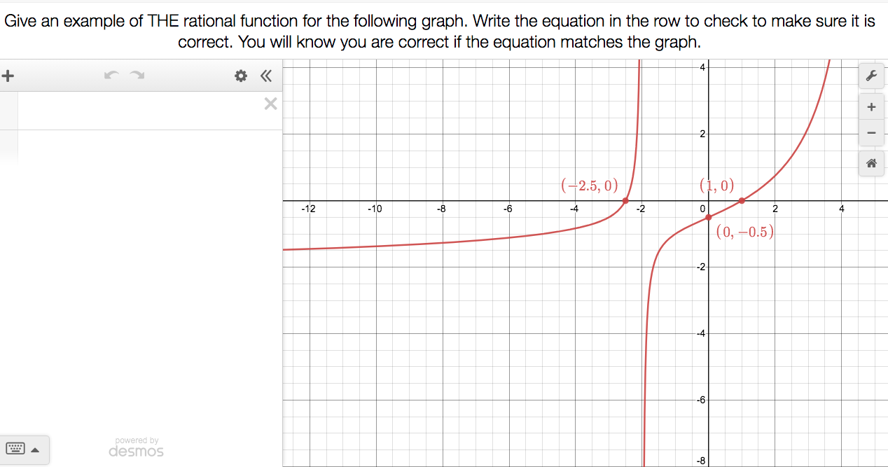 Solved Give an example of THE rational function for the | Chegg.com