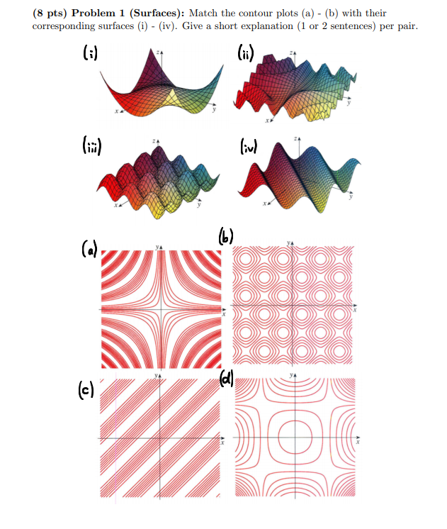 Solved (8 pts) Problem 1 (Surfaces): Match the contour plots | Chegg.com