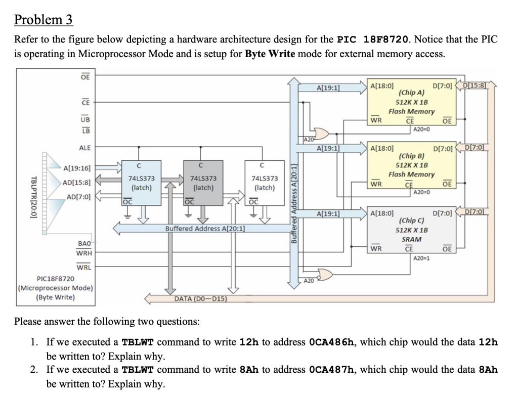 Refer to the figure below depicting a hardware architecture design for the PIC 18F8720. Notice that the PIC is operating in M