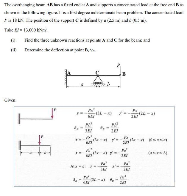 Solved The Overhanging Beam AB Has A Fixed End At A And | Chegg.com