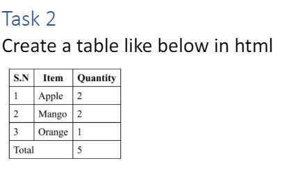 Solved Task 2Create a table like below in html | Chegg.com