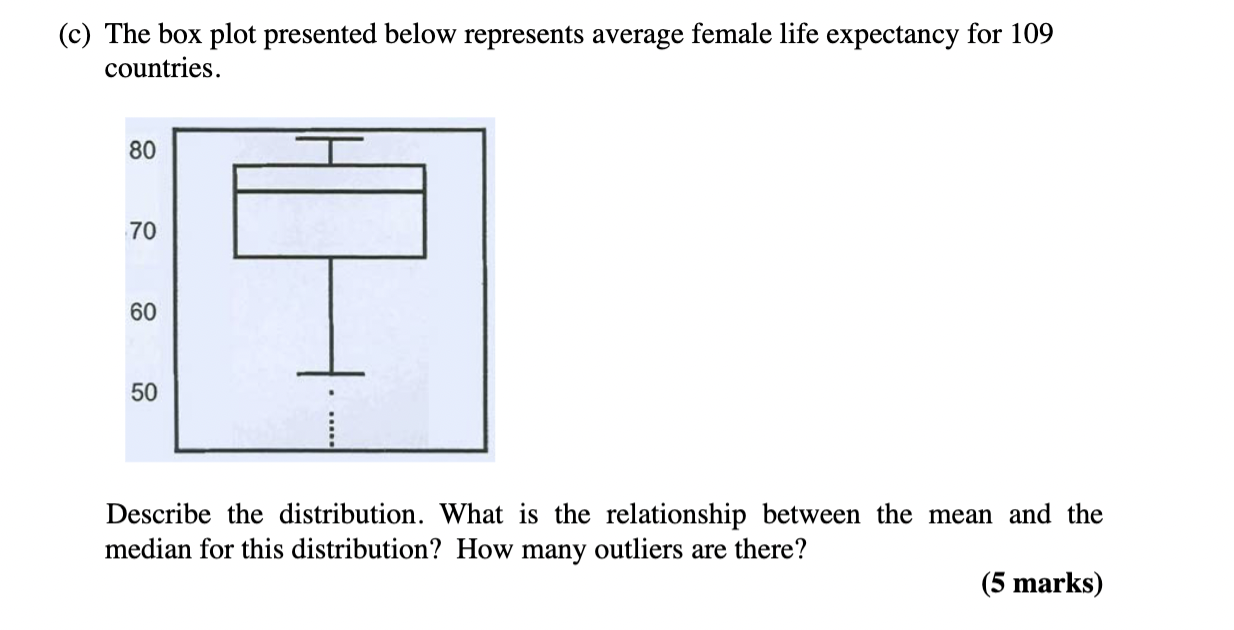 Solved (c) The box plot presented below represents average | Chegg.com