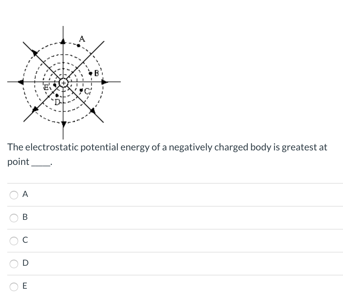 Solved The electrostatic potential energy of a negatively