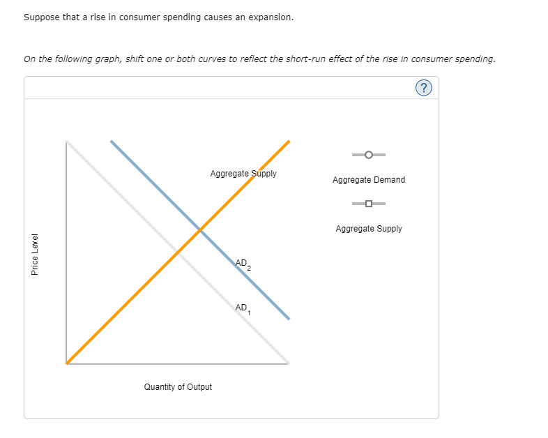Solved Suppose that a rise in consumer spending causes an | Chegg.com