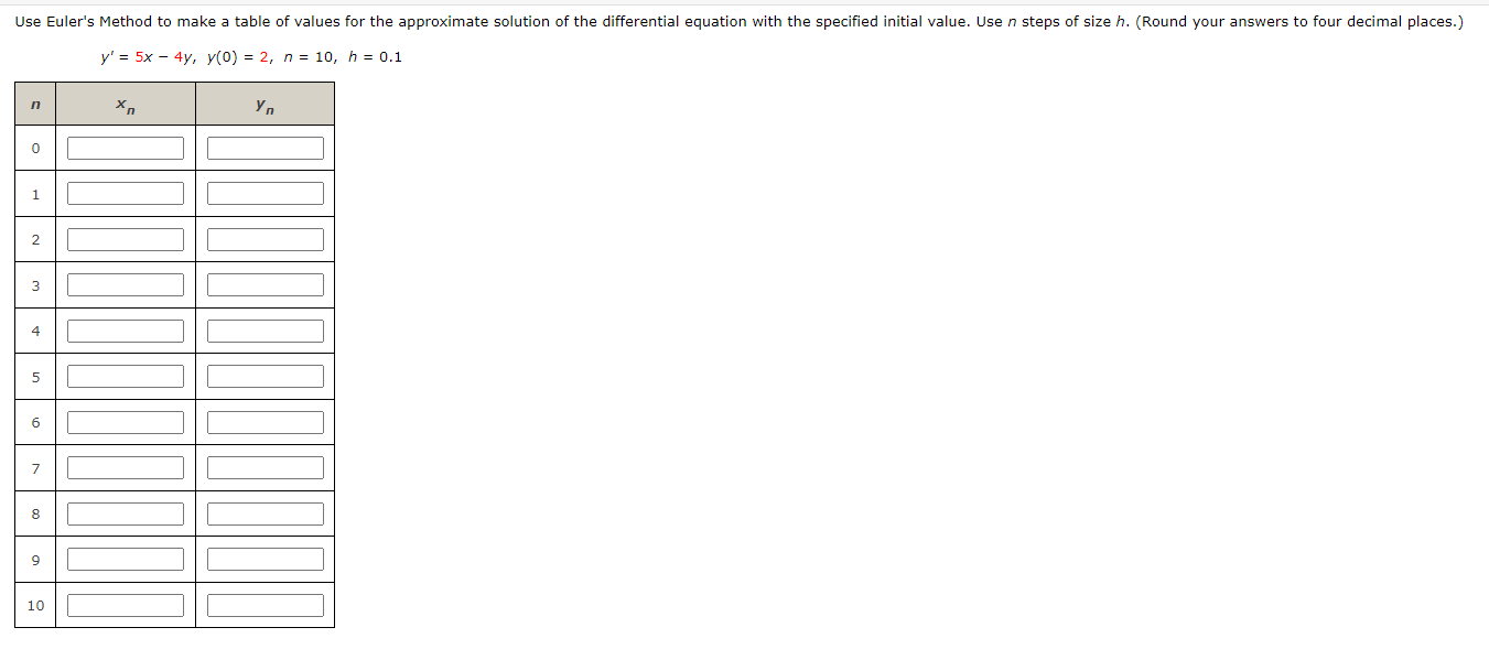 Solved Use Euler's Method to make a table of values for the | Chegg.com