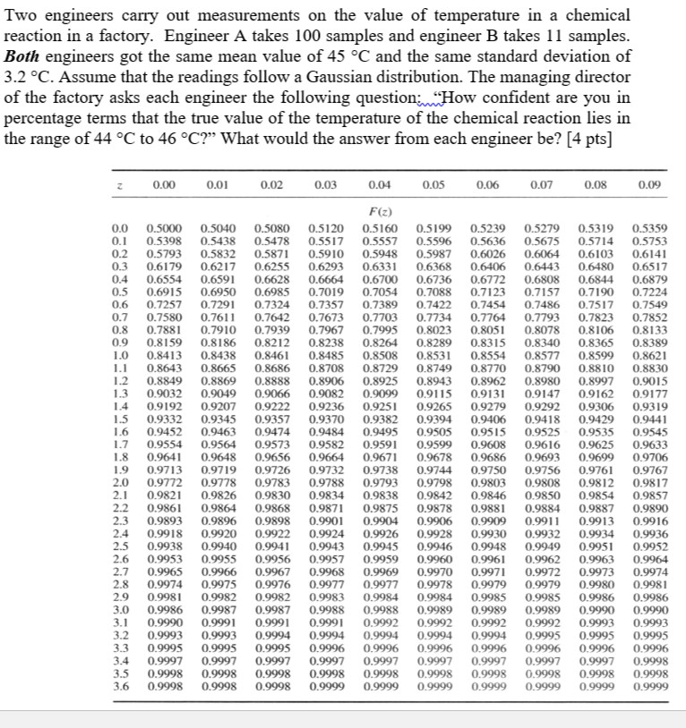 Solved Two engineers carry out measurements on the value of | Chegg.com