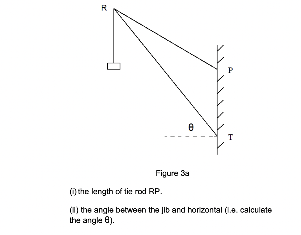 Solved (a) A jib crane is shown in Figure 3a below. If the