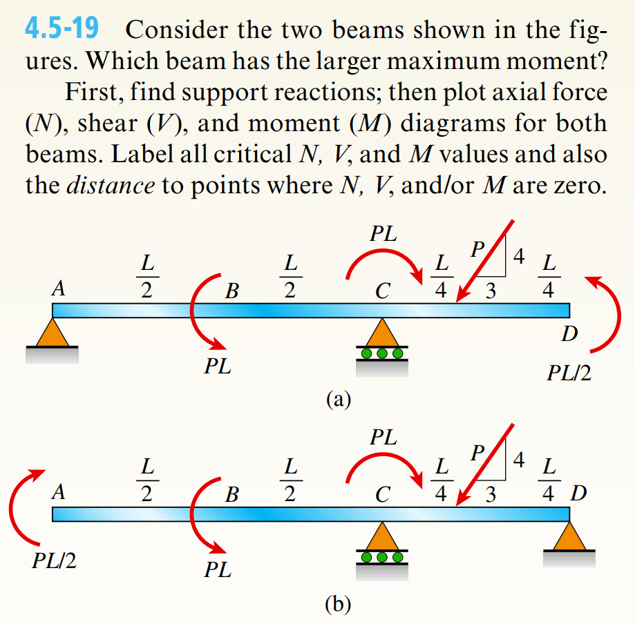 Solved 4.5-19 Consider the two beams shown in the figures. | Chegg.com