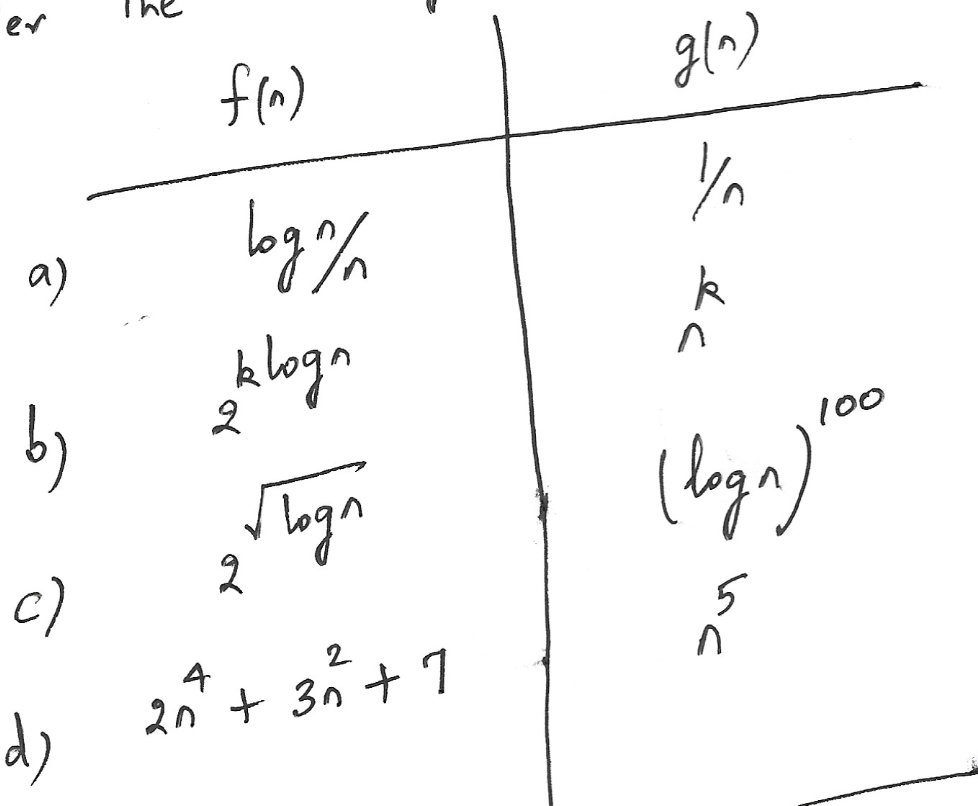 solved-consider-the-following-functions-f-n-and-g-n-for-chegg