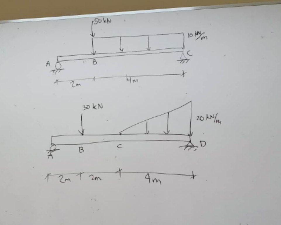 Solved Determine The Support Reactions Of The Beam | Chegg.com