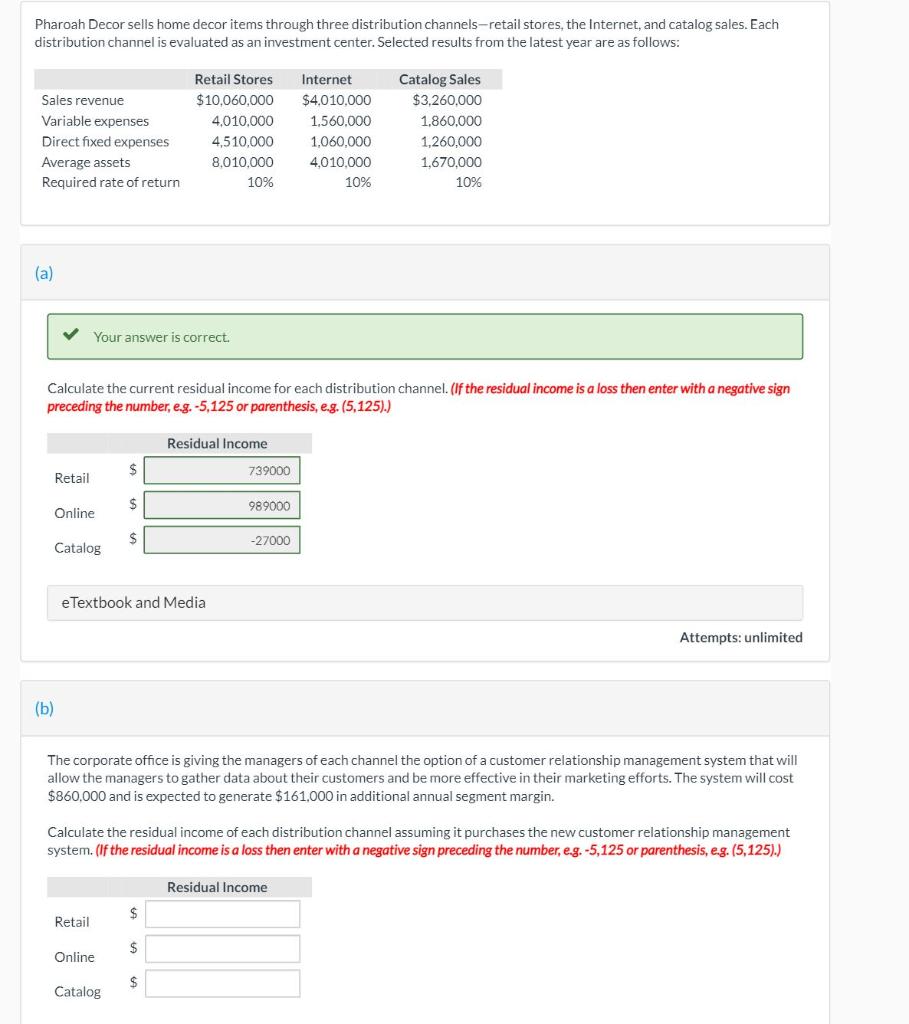 Solved Pharoah Decor sells home decor items through three