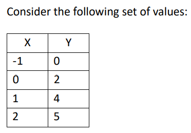 Solved (i) Provide an optimal linear regression model with | Chegg.com