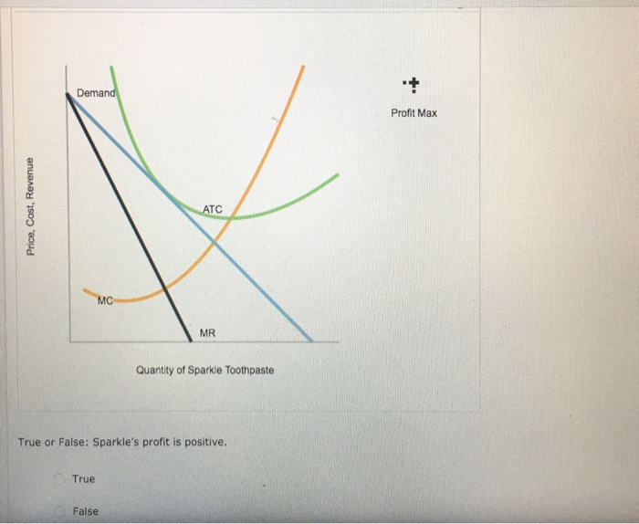Solved 2. Problems and Applications 6 1. Graphical Picture | Chegg.com