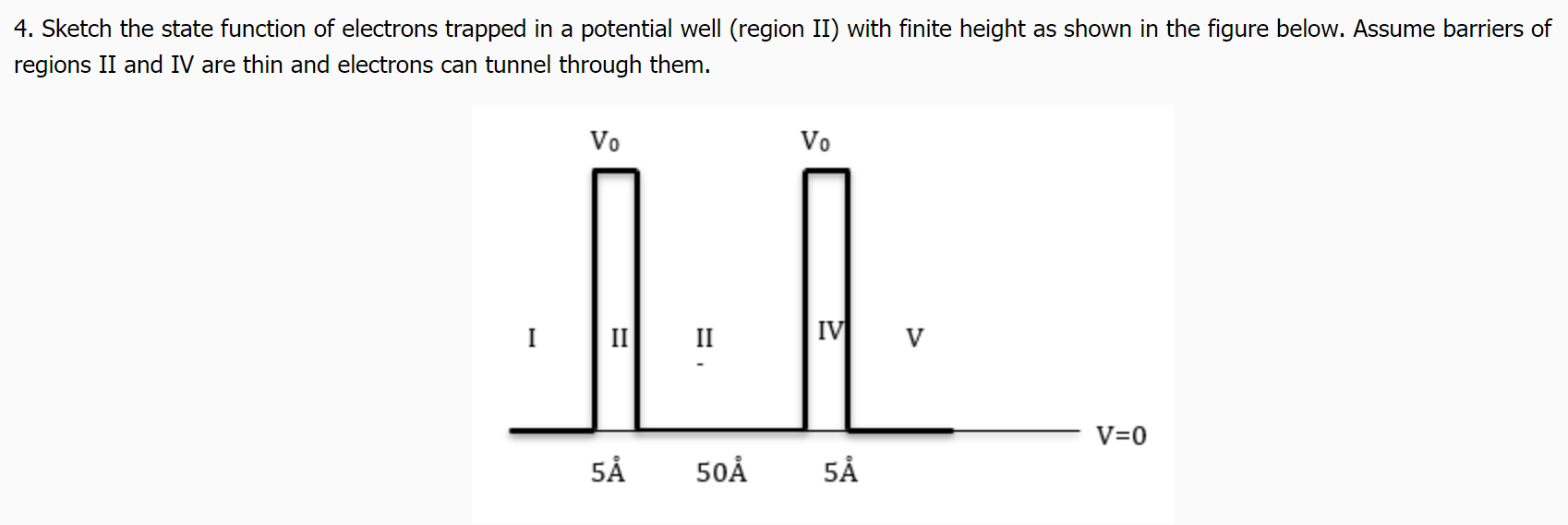 Solved 4. Sketch the state function of electrons trapped in | Chegg.com