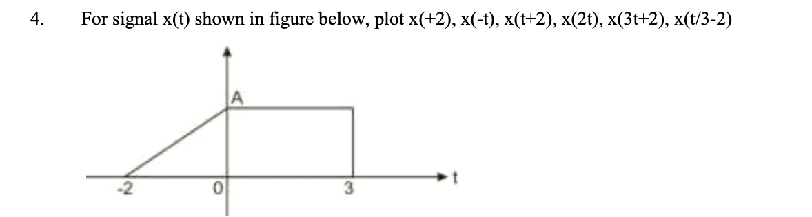 Solved 4. For signal x(t) shown in figure below, plot x(+2), | Chegg.com