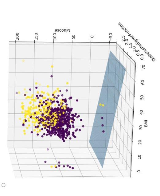 Solved Which Of The Following Visualizations Represent | Chegg.com