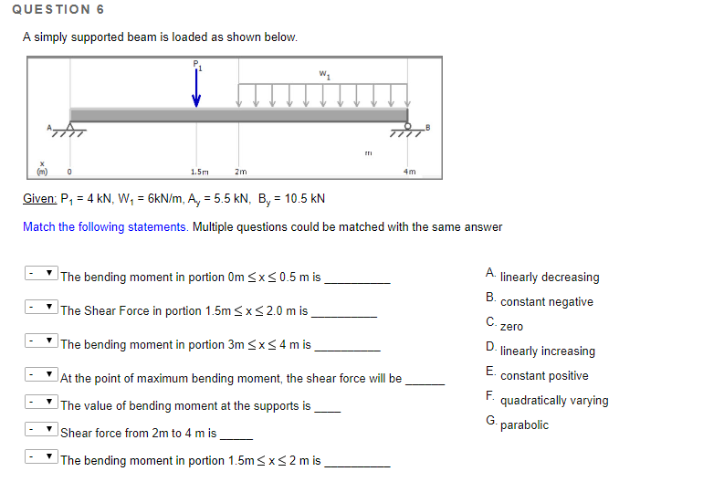 Solved QUESTION 6 A simply supported beam is loaded as shown | Chegg.com